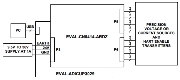 Block Diagram - Analog Devices Inc. EVAL-CN0414-ARDZ Reference Design